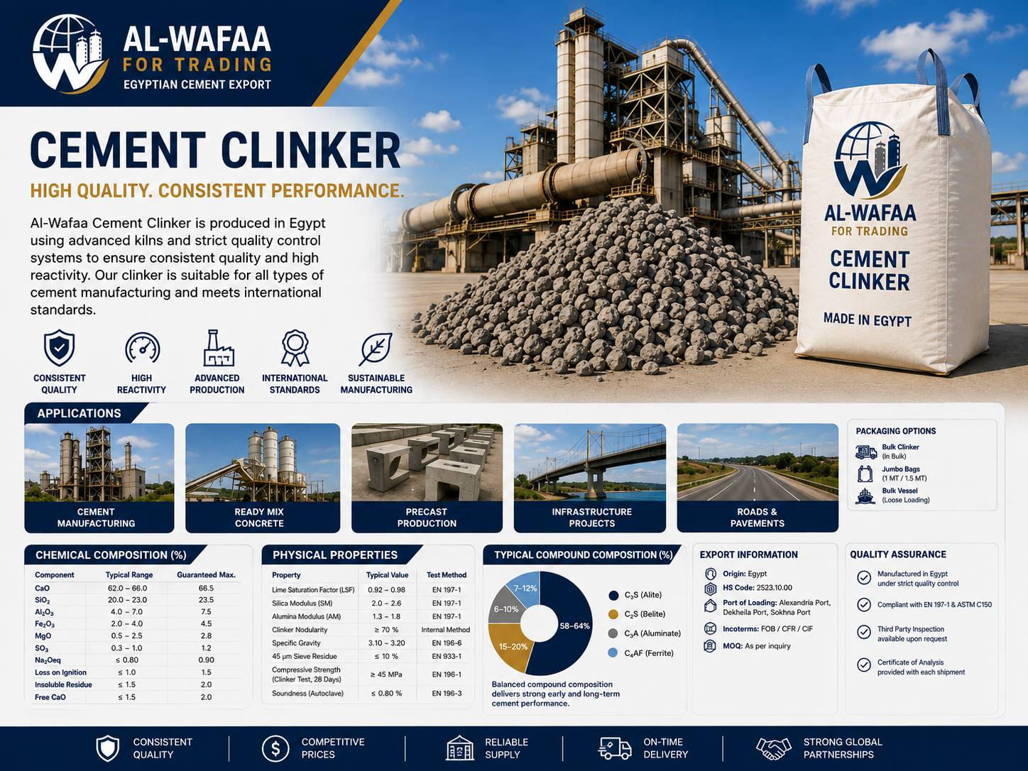 Cement Clinker