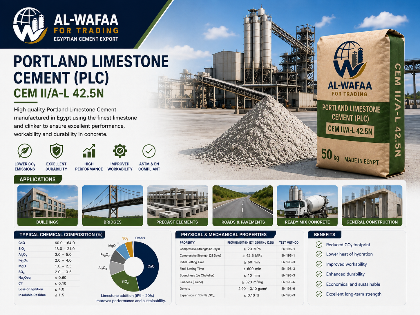 Portland Limestone Cement